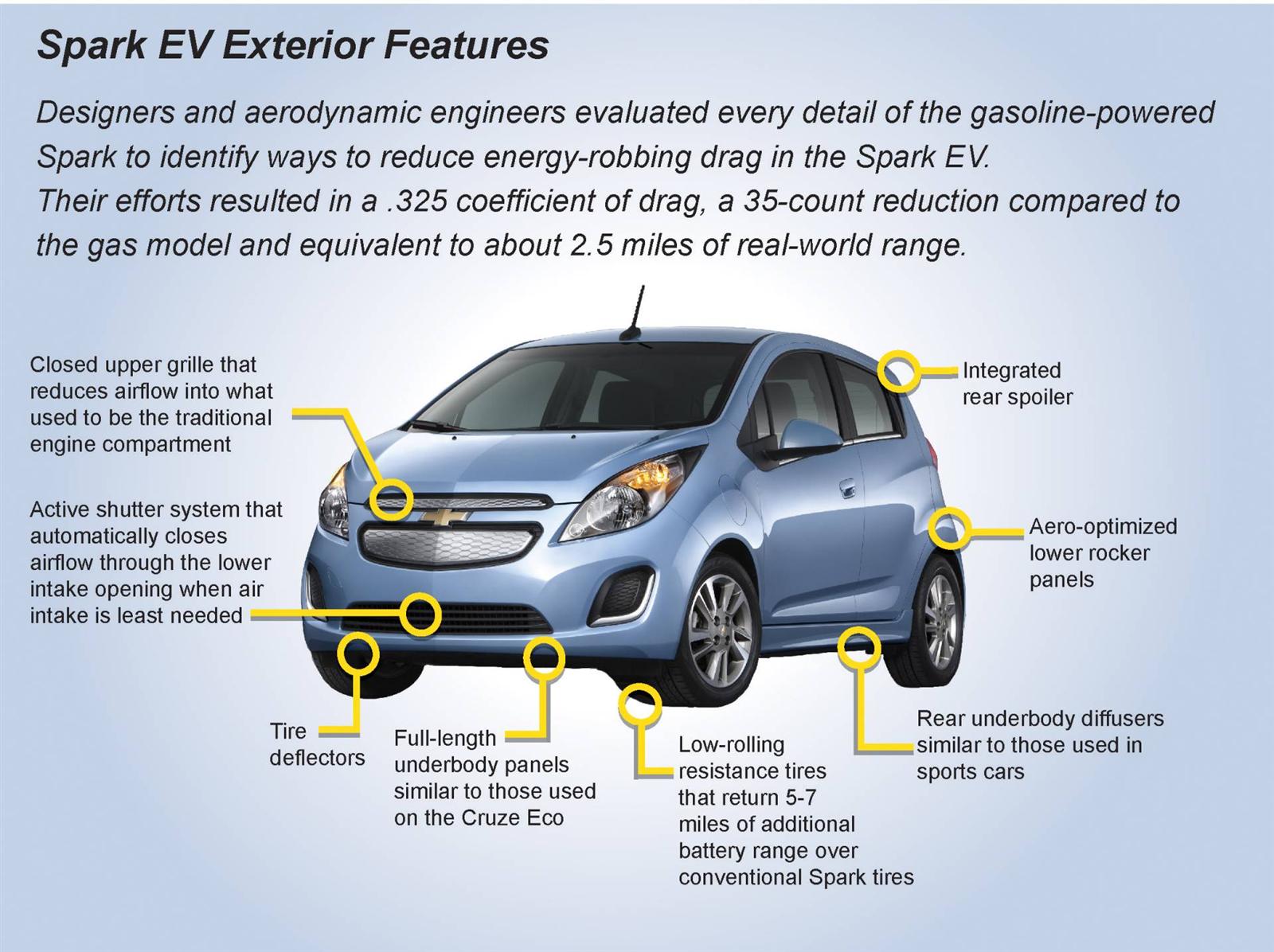 Chevrolet Spark EV 2014 #5