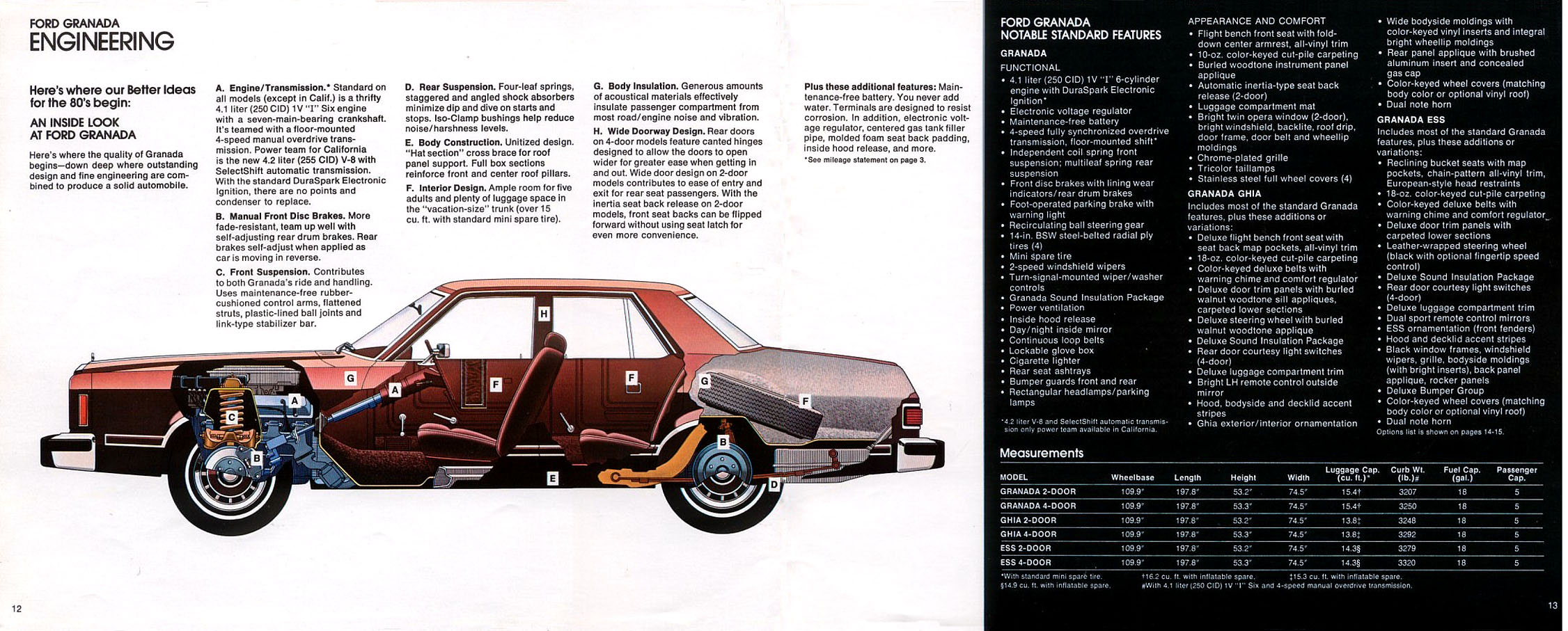 Ford Granada 1980 #9