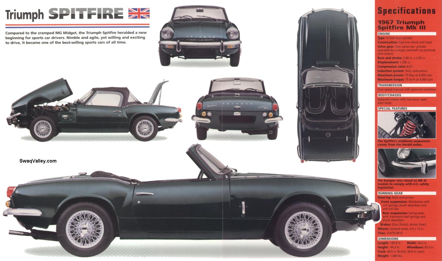 Triumph Spitfire 1968 #8