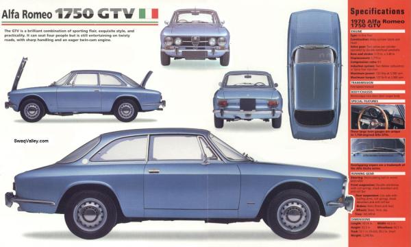 Alfa Romeo GTV 1970 #3