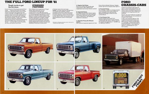 Ford Pickup 1981 #4