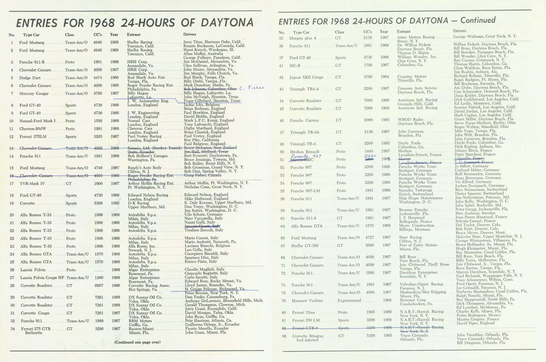 1968 Daytona #14
