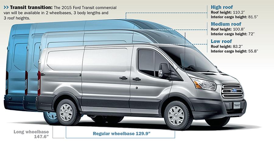 Ford Transit Van 2015 #1