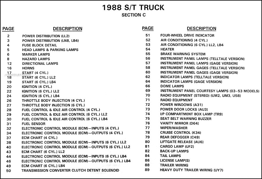 GMC S-15 Pickup 1988 #11