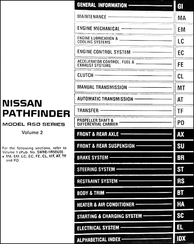 Nissan Pathfinder (1999.5) XE #1