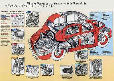 Renault 4CV 1962 #2