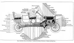 Chevrolet Series F5 1917 #14